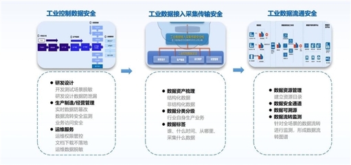 榮耀時刻 | 網御星云榮膺“2024工業互聯網新質力百佳企業”，引領工業互聯網數據服務新篇章