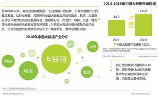 2016年中國數(shù)據(jù)驅(qū)動型互聯(lián)網(wǎng)企業(yè)大數(shù)據(jù)產(chǎn)品研究 聚焦工業(yè)互聯(lián)網(wǎng)數(shù)據(jù)服務(wù)