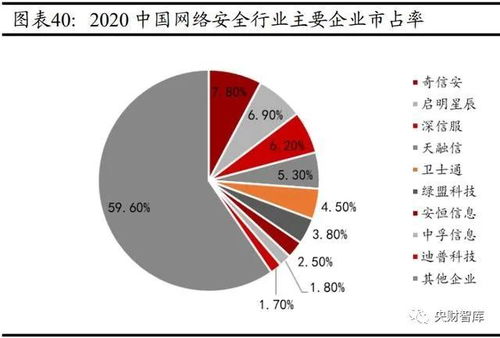 云智化、信創(chuàng)、網(wǎng)安賦能實(shí)體產(chǎn)業(yè)，工業(yè)互聯(lián)網(wǎng)數(shù)據(jù)服務(wù)引領(lǐng)未來——央財智庫計算機(jī)行業(yè)研究與中期投資策略