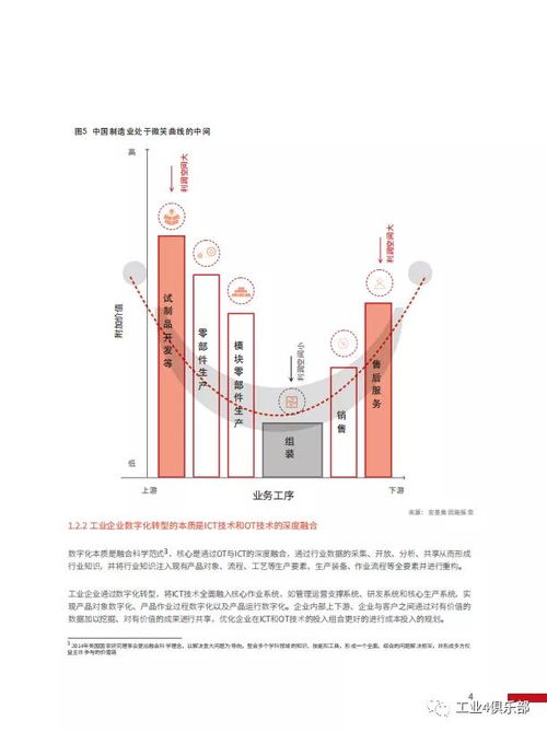 工賦未來 華為工業(yè)互聯(lián)網(wǎng)白皮書解讀——工業(yè)知識與ICT技術(shù)的深度融合之路
