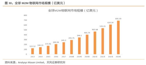 工業互聯網拐點或將至，構建精準數據體系迫在眉睫