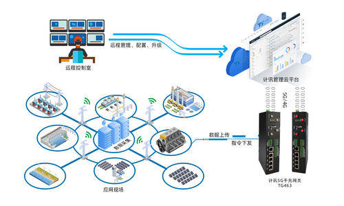 新基建下，“工業互聯網”官方定義與兩大內涵！