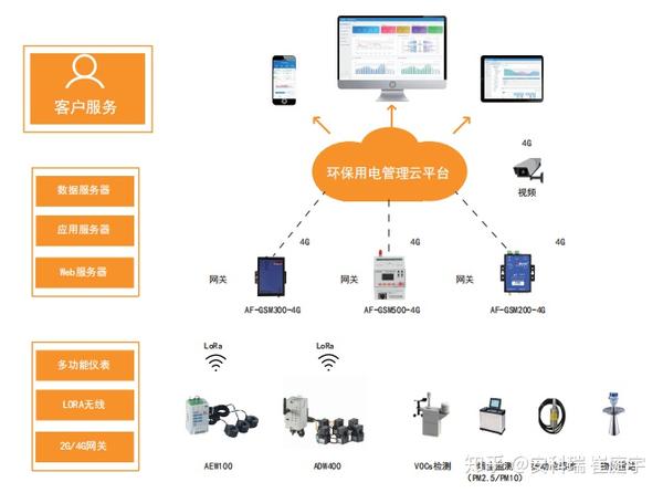 尚興科技深耕工業互聯網，加速工業企業數字化轉型升級之路