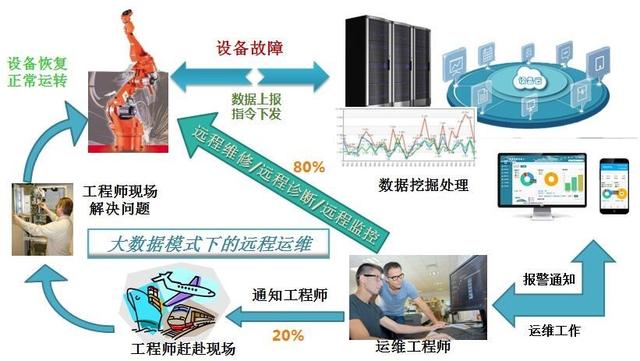 工業互聯網難以一蹴而就？試試遠程信息化管理系統
